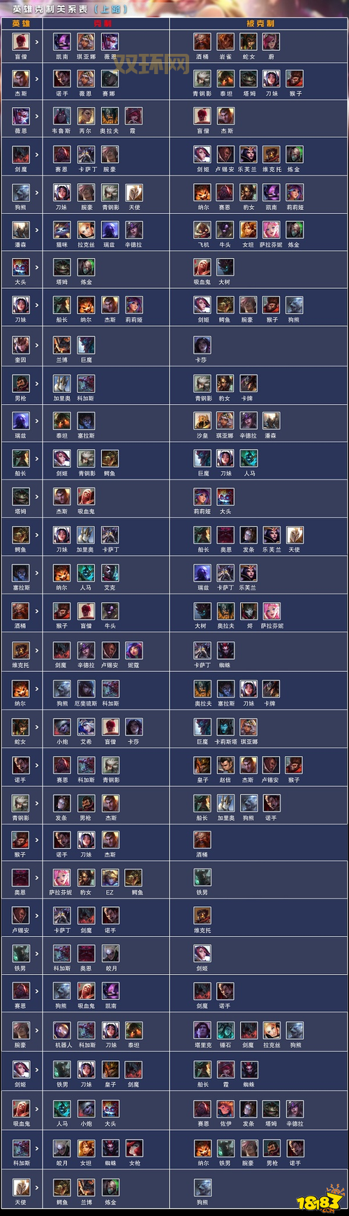 什么英雄克制小鱼人？5大强力英雄推荐