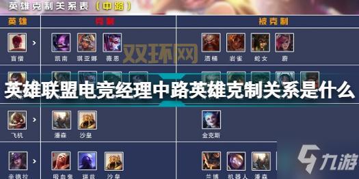 什么英雄克制小鱼人？5大强力英雄推荐