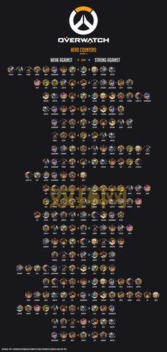 什么英雄克制小鱼人？5大强力英雄推荐