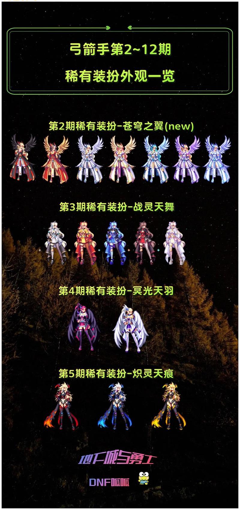 dnf第几套天空套最好看？老玩家分享天空套穿搭心得！