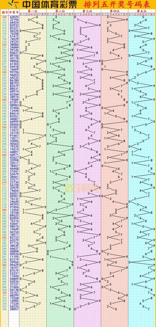 湖北快三走势图一定牛