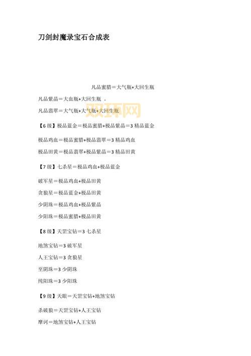 刀剑封魔录上古传说宝石合成太难？这份合成表图帮你轻松搞定！