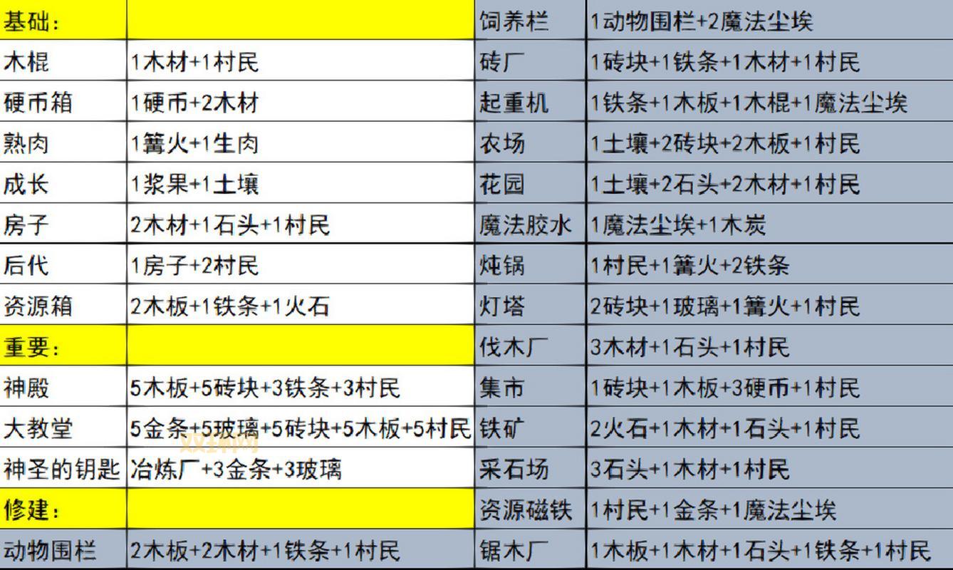 刀剑封魔录上古传说宝石合成太难？这份合成表图帮你轻松搞定！