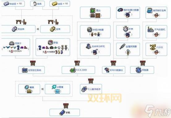 刀剑封魔录上古传说宝石合成太难？这份合成表图帮你轻松搞定！