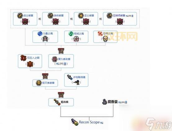 刀剑封魔录上古传说宝石合成太难？这份合成表图帮你轻松搞定！