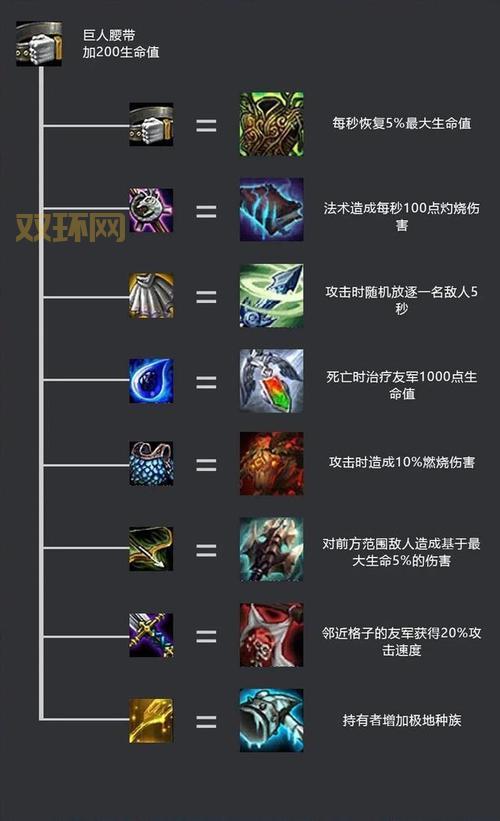 云顶之弈装备合成路线怎么记？这个方法让你过目不忘！