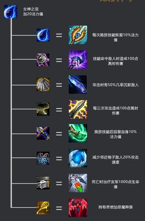 云顶之弈装备合成路线怎么记？这个方法让你过目不忘！