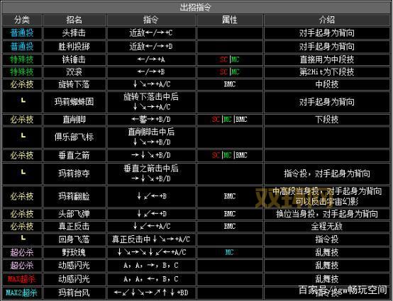2002拳皇出招表太复杂？几个技巧帮你搞定！