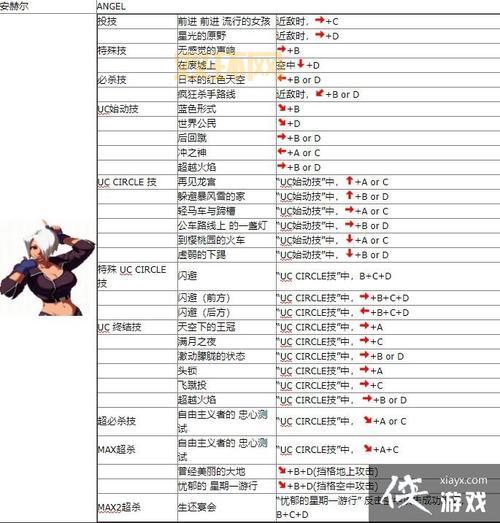 2002拳皇出招表太复杂？几个技巧帮你搞定！