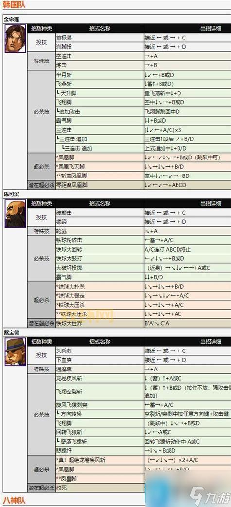 2002拳皇出招表太复杂？几个技巧帮你搞定！
