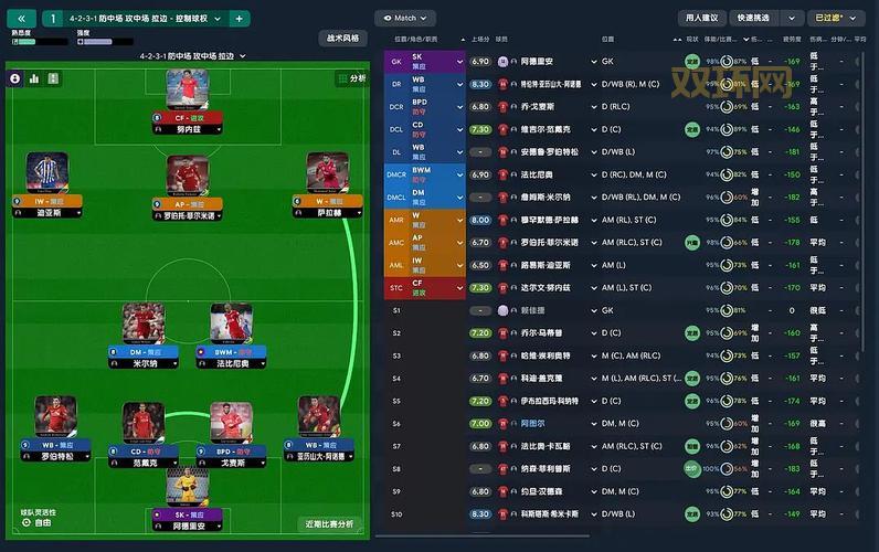 FM2015游戏全攻略：最佳阵容与妖人推荐