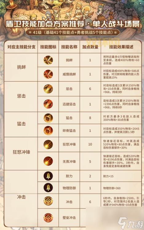 斗战神神将刷图加点推荐：提升输出与生存能力的最佳加点方案