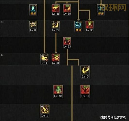 dnf刷图移动身后有幻影是什么？原因和解决办法