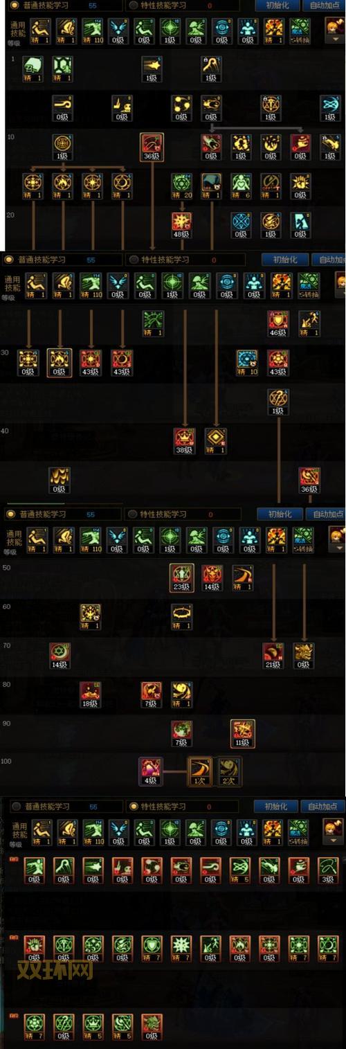 dnf召唤师二次觉醒技能怎么样？加点推荐来了！