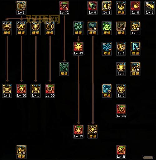 dnf召唤师二次觉醒技能怎么样？加点推荐来了！