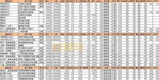 天龙八部跑商技巧分享，新手必看少走弯路！