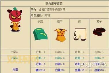 三国小镇装备图鉴大全，助你打造三国最强战力！