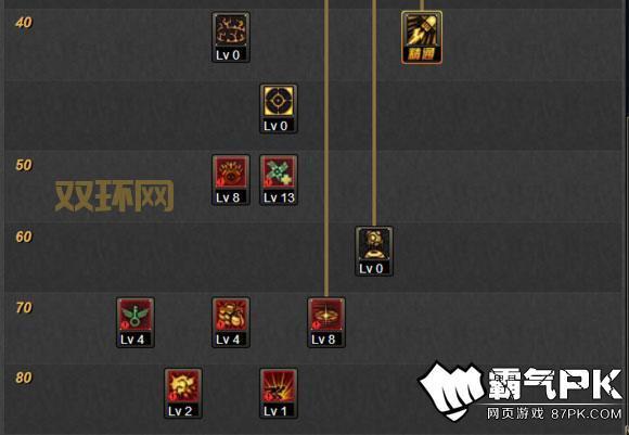 女弹药刷图加点最新版大揭秘，大神教你轻松刷图！