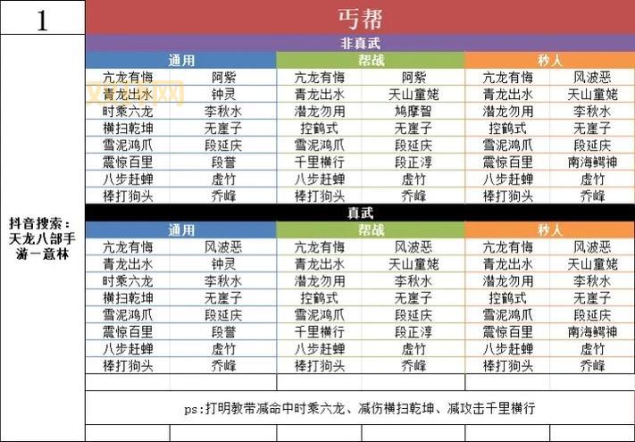 天龙八部3天山门派深度解析：天山职业强弱之争的来龙去脉
