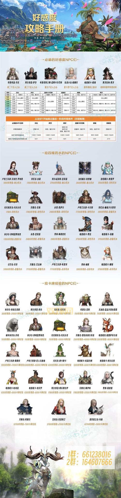 DNF哪些NPC值得刷好感？盘点高性价比NPC好感度奖励