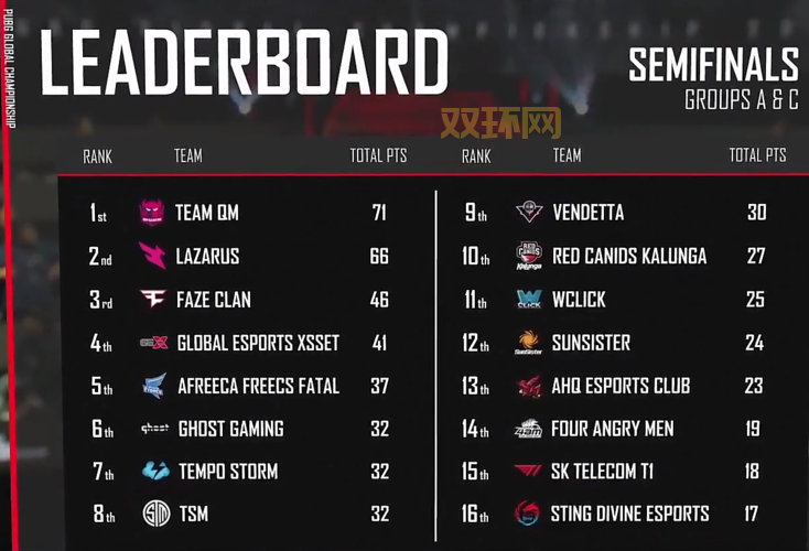 2022PGC总决赛中国战队表现如何？成绩一览看这里