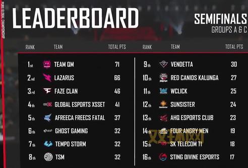 2022PGC总决赛中国战队表现如何？成绩一览看这里