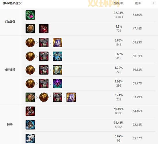 AP蛮王出装S11：这样出装伤害爆炸，轻松上分！