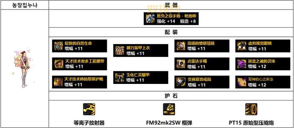 2022女弹药毕业装备选择困难症？这几套搭配帮你解决！