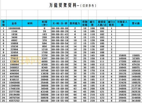 QQ超市新手必读：详细攻略助你轻松升级