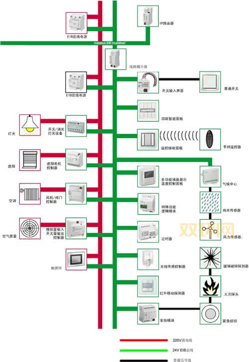 孢子美美丑丑扩展包介绍：如何安装与使用