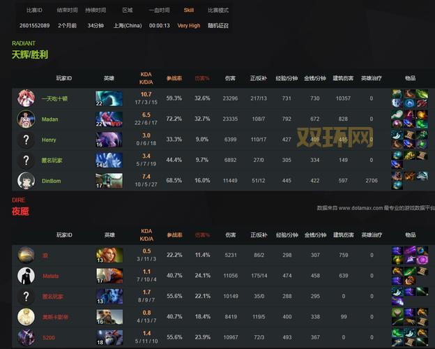 dota蝮蛇出装顺序是什么？这套出装让你输出爆炸！