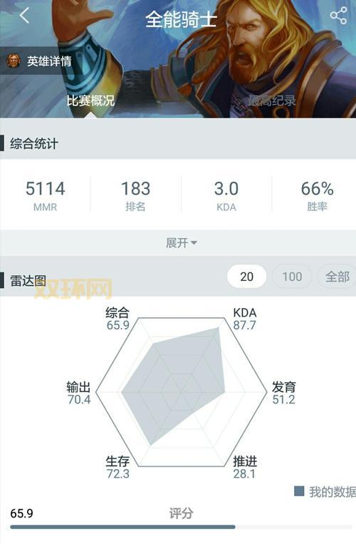 dota蝮蛇出装顺序是什么？这套出装让你输出爆炸！