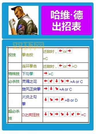 拳皇连招大全：各个人物超实用连招分享！