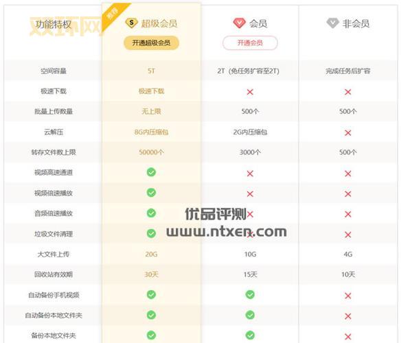 九阴真经收费吗？了解点卡与会员服务区别