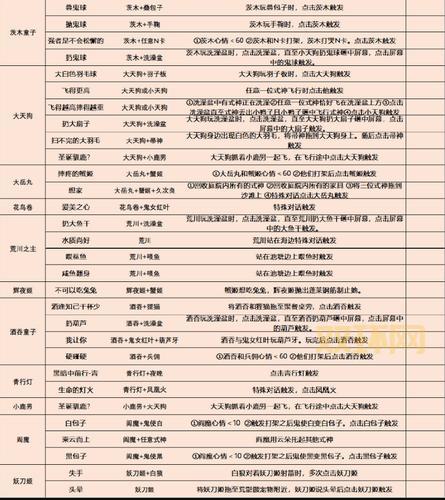妖狐试图掳走的妖怪揭秘：鲤鱼精的神秘面纱