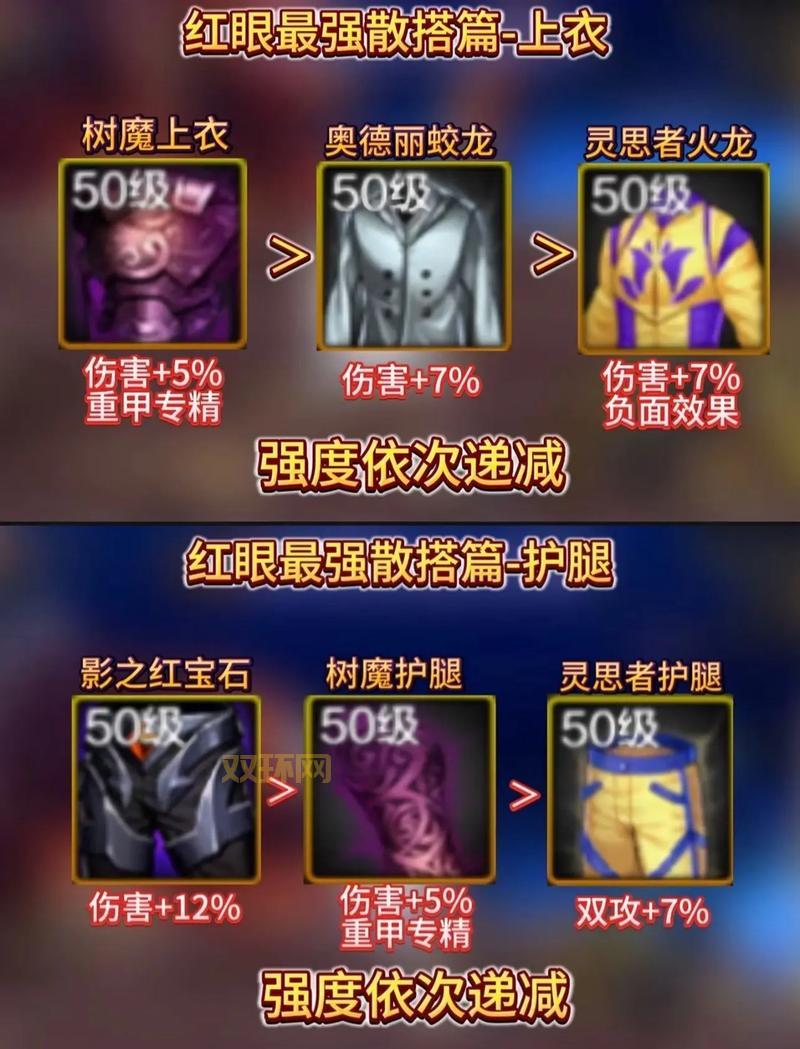 dnf体验服10月更新：红眼职业与新活动全解析