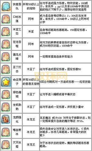 洛克王国升级攻略：快速提升宠物等级技巧