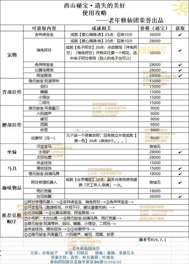 剑三遗失的美好三选一选哪个好？攻略来了快看！