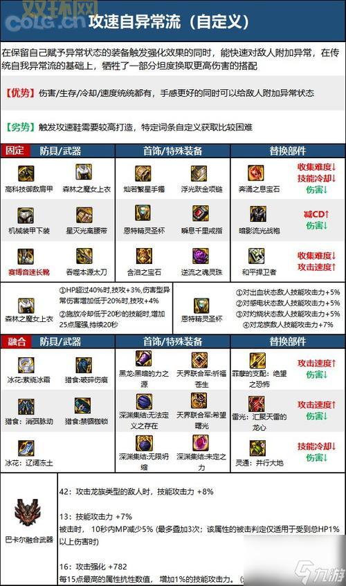 dnf异界攻略大全，新手也能快速上手刷材料！