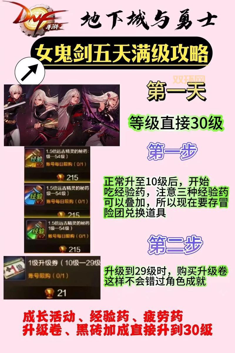 dnf升级券怎么用最划算？合理使用等级建议！