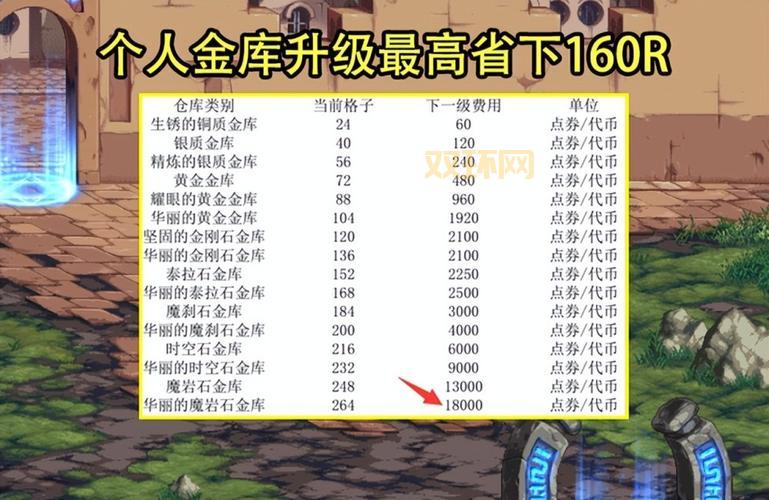 dnf升级券怎么用最划算？合理使用等级建议！