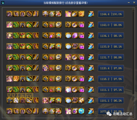 dnf复仇者遴选属性怎么选？这几个属性要优先！