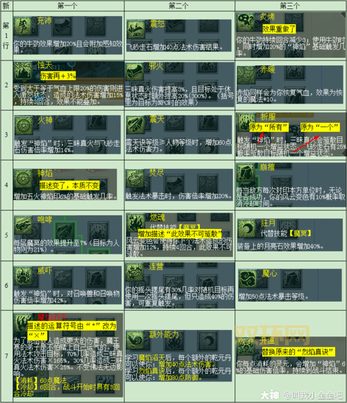 梦幻西游dt奇经八脉最强攻略，这样点谁都打得过！