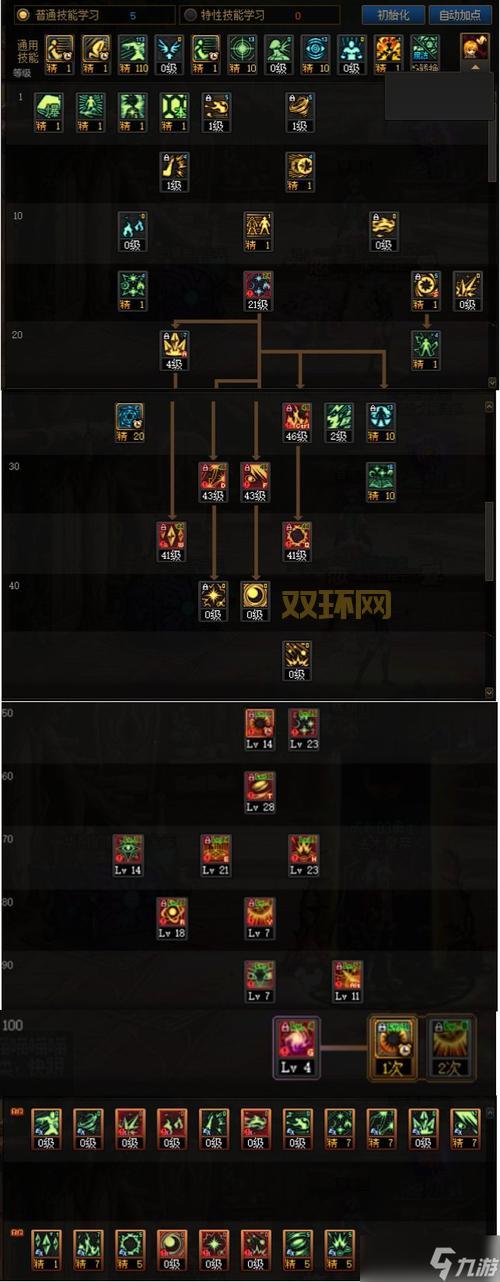 dnf元素师技能详解(新手必看!轻松玩转元素)