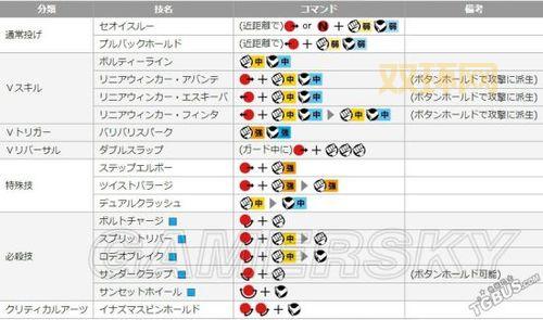 X战警对街头霸王：全人物出招与超必杀技解析