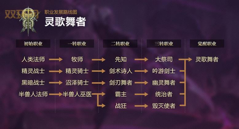 全职业三次觉醒背景故事太复杂？简单梳理看这里