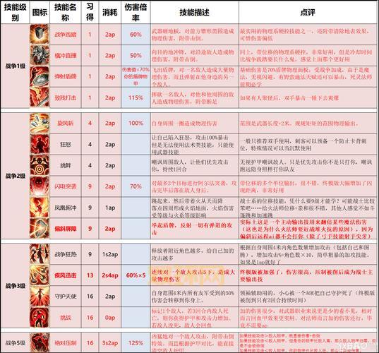 探索神界世界：从神界架构到角色技能全解析