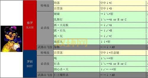 侍魂4橘右京出招表最全整理,  招式用法一览无余！