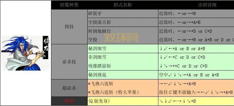 侍魂4橘右京出招表最全整理,  招式用法一览无余！