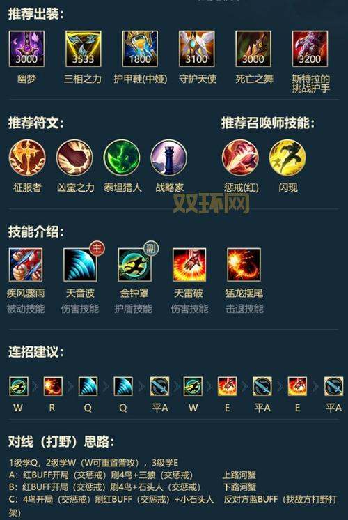 联盟狂战士怎么出装好？这套出装让你轻松上分！